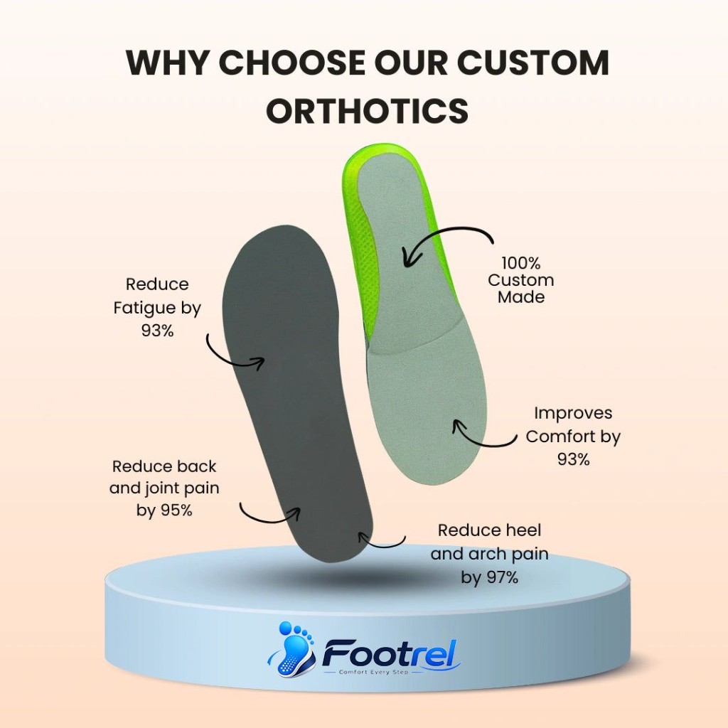 Why choose Footrel custom orthotics
